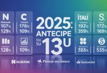 Comparativo 2025 Taxas de Antecipação do 13º Salário no Nubank, Caixa, Itaú, Bradesco e Santander